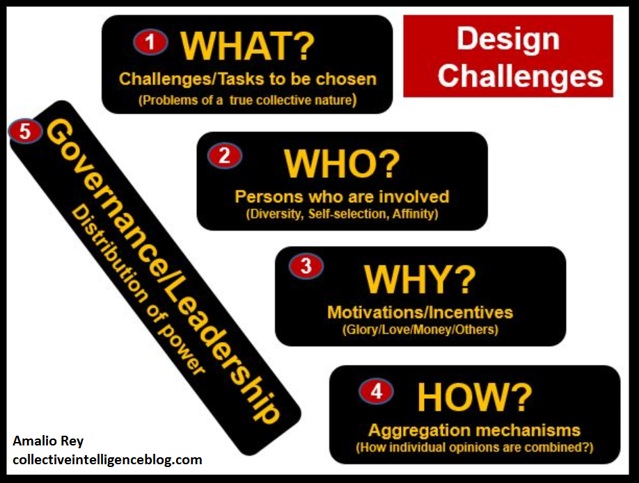 CI Design challenge